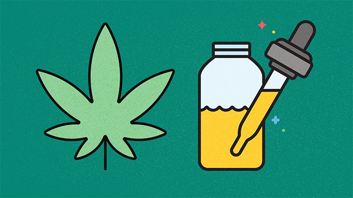 Best CBD Products Online Canada